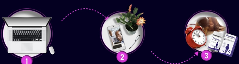 Prostalix Bei nchini Tanzania na Kenya na Mahali pa Kununua